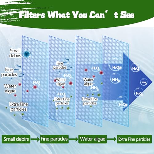 Aquarium Polishing Filter Pad-Ultra Fine 100 Micron Filter Floss for Crystal Clear Water,Cut-to-Size Filter Media for Fish Tank,Safe for Fish/Reef/Turtles(24" x 36", 1 Pack) - size: 24" x 36" - 100 Micron