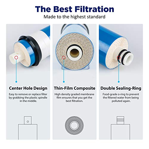 Membrane Solutions 150 GPD RO Membrane, Reverse Osmosis Membrane Element 12" x 2" Water Filter Replacement for Undersink Home Drinking RO Water Filtration System - size: 1 Count (Pack of 1), style: 150G