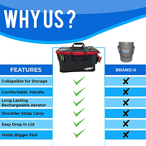 Fishernomics Collapsible Fishing Bucket with Air Pump - Live Bait Bucket with Aerator (6 Gallon/10 Gallon) - Leak Proof with Side Pocket & Shoulder Strap | Highly Durable & Sturdy - color: Stealth Black, size: Medium