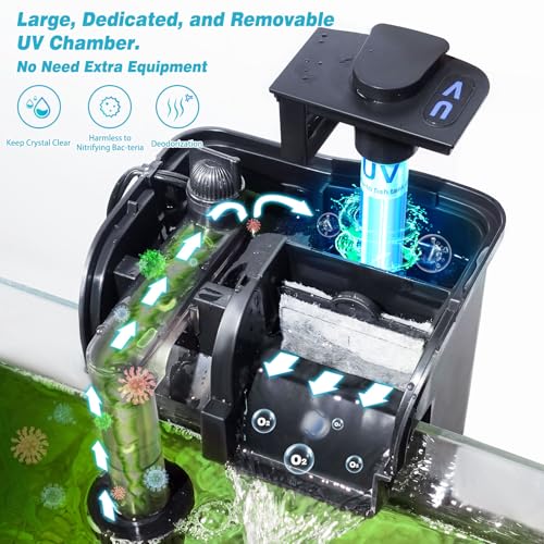 Hang on Back Aquarium Filter 158GPH for 10-40 Gal. Fish Tank, w/ Detachable U-V Light &Surface Skimmer, 4-Stage Suspension Oxygen Deodorization Saltwater Freshwater Crystal Clear Green Clean Machine - size: WP-607H