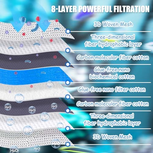 SHIGATSU Aquarium Filter Floss Rolls, Upgraded 8-Layer Aquarium Filter Sponge for Fish Tank Filter and Pond（15.7" x 19.7"）, Aquarium Filter Media for Freshwater or Saltwater Aquariums - size: 15.7" x 19.7"
