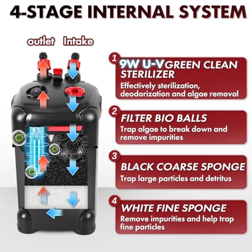 Canister Filter, External Aquarium Filter Ultra-Quiet Water Circulation Cleaning Machine with Media for Fish Tanks and Aquariums - size: Large-2