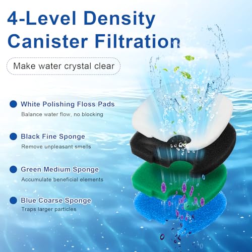 16 PCS Replacement Canister Filter Media Pads Compatible with SUNSUN HW-303B/703B Polar Aurora 370 GPH CF-400, Aquarium Bio Sponge Filter Pad Fish Tank Filters Floss Pad Parts