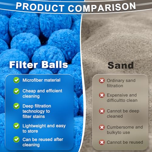TTQ Pool Filter Balls for Sand Filter Systems, 3.3 Lbs Reusable Polyester Fiber Filter Media, Blue Filter Balls for Above Ground and Inground Pools