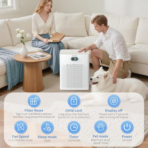 Air Purifiers for Home Cover Up to 2200 Ft², H13 HEPA Air Purifier with Washable Pre-filter, Pet mode, PM 2.5 Air Quality Monitor Fragrance Sponge for Smoke, Odor, Dander, Pollen (White) - color: WHITE