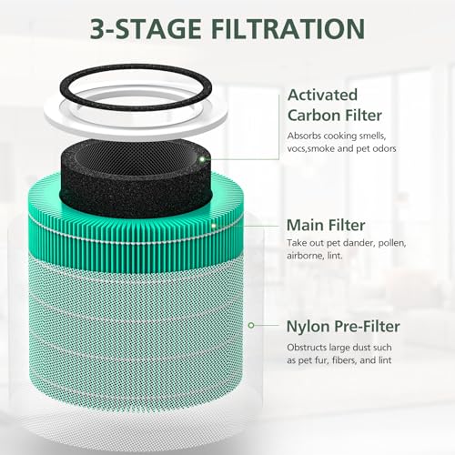 Core 300 Toxin Absorber Replacement Filter for LEVOIT Core300-P Core 300 VortexAir Air Purifier, 3-in-1 Activated Carbon, Core 300-RF-TX, 2 Pack, Green - color: Green