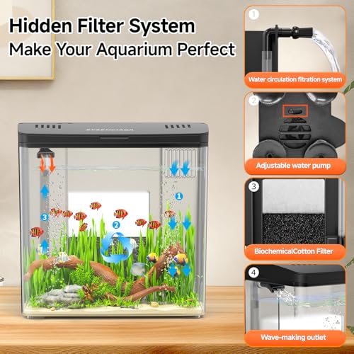Desktop Fish Tank, 1.2 Gallon Self-Cleaning Smart Aquarium with Filter & 5-Color LED Light, Auto-Cycling Quiet Pump for Betta, Shrimp, Guppy, Goldfish