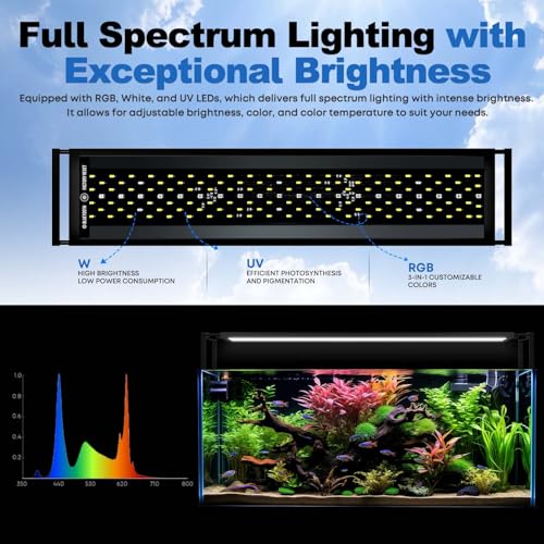 FZONE Aquarium Light for Plants, 36W LED Fish Tank Light for 24–31‘’, Full Spectrum with APP Control, Timer & Sunrise/Sunset (Light 60) - size: Light60 | For 23.6-31.5 inch tank