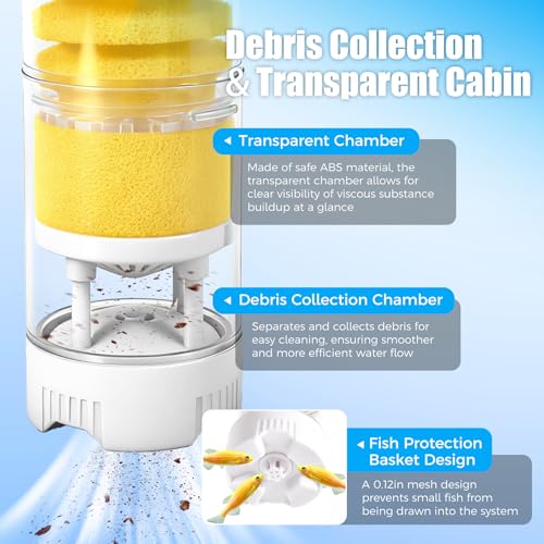 Fish Tank Filters for 10-20 Gallon Tank, 4-in-1 Aquarium Filter with Multi-Layer Filtration, Adjustable Oxygenation & Wavemaker, Impurity Separation - size: Circular: For 10-20 Gal