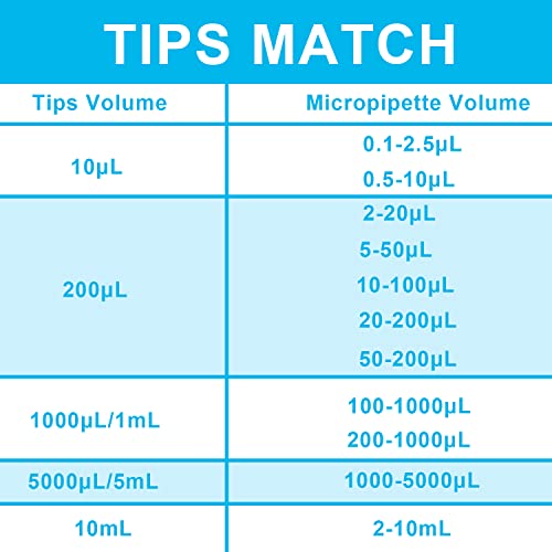 ONiLAB Pipette Tips 10mL 100 PCS Laboratory Universal Plastic Liquid Pipettor Tips Polypropylene (PP) Autoclavable, Transparent, 10mL(100PCS) - size: 10mL(100PCS)