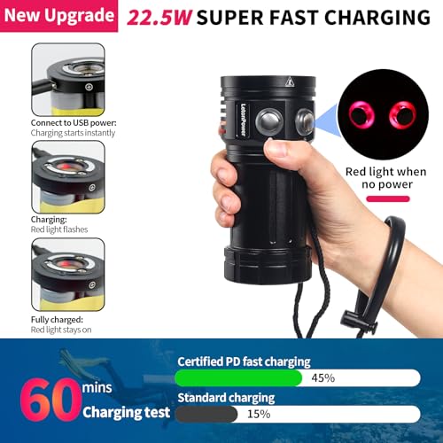 L15 10000 Lumens Underwater Video Light - 100m (330ft) Waterproof Dive Video Light with USB-C Charging, Professional Floodlight for Scuba Diving, Snorkeling & Underwater Photography - color: Sealion-L15