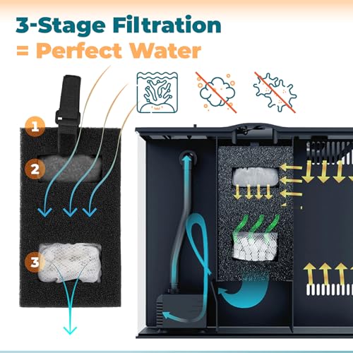ANTOBLE Aquarium Filter Media, 3 Set Foam Filter Block A1376 Carbon Refills Ceramic Rings Compatible with Fluval Flex EVO SPEC Betta Desktop Aquarium Series (Includes 2 Brushes)