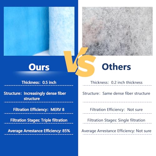 Air Vent Filters 12"x90",2Roll Cut to Fit Air Filter(up to 120 filters),MERV 8 Triple Filtration Electrostatic Vent Filter Material for AC, HVAC Furnace, Mobile Home-Includes 48 Adhesive Hook Tape - style: 12" x 90"(Blue)x2Rolls