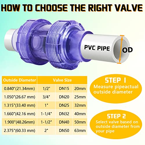 Clear UPVC Check Valve, 1inch Slip Swing Full Port Utility Double True Union Check Valve, UPVC No-return Valve, Sch80 Socket End Pool Ball Check Valve for Backflow Prevention
