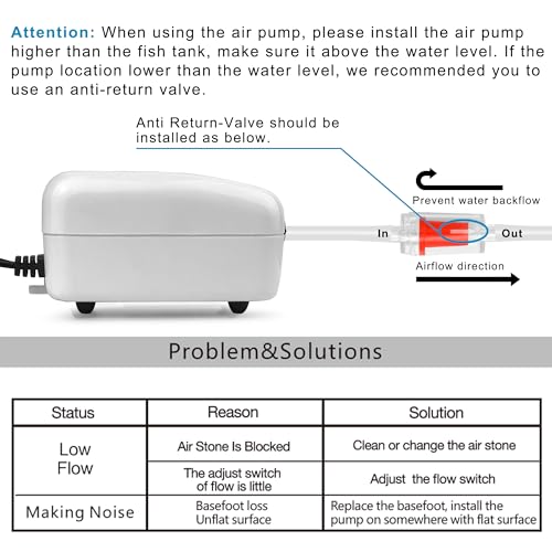 PULACO Ultra Quiet Mini Aquarium Fish Tank Air Pump for 1-20 Gallon Fish Bowl with Air Tube Air Bubbler Stone Check Valve