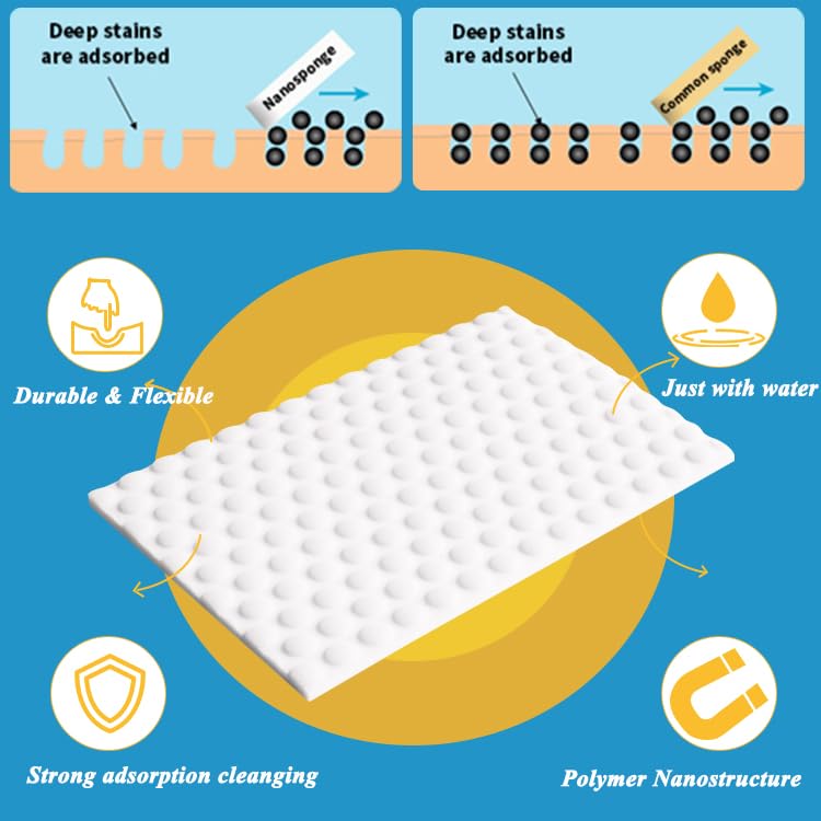 Magic Sponge Eraser Sheets, 96Pcs All-Purpose White Melamine Sponge Cleaner Convex Point Sheet, Thin Disposable Magic Cleaning Pads Wipes for Furniture Kitchenware, Hard-to-Reach Places, Shoe - size: 96Pcs