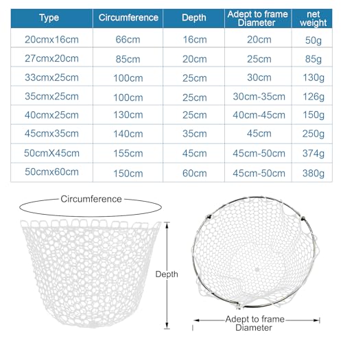 Fishing Landing Net Trout Net Replacement Netting with Rubber Mesh for Fish Fly and Fishing Landing - color: White Rubber Fishing Net, size: Dia 45cm*Dep 35cm(Cir 140cm)