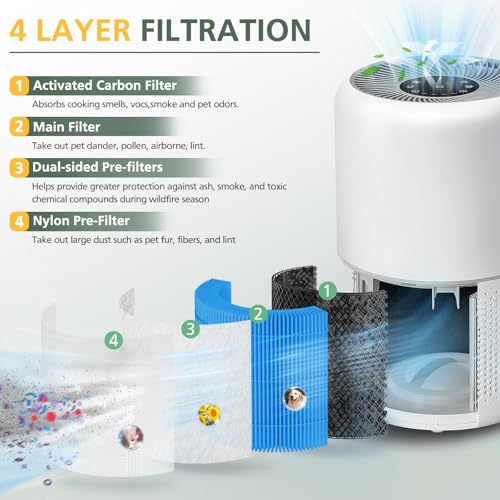 Core 300 Smoke Replacement Filter for LEVOIT Core 300-P Core 300 Core 300S Core 300S-P VortexAir Air Purifie-r, Core 300-RF, 4-in-1 Activated Carbon Filtration System, 2 Pack, Blue - color: Blue