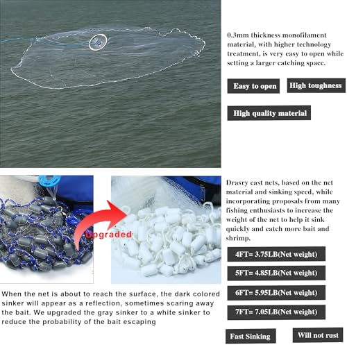 Drasry Fishing Cast Net with Aluminum Ring 3/8 or 1/2 Mesh for Saltwater Freshwater Bait Shrimp Trap Fish Throw Net Heavy Duty Sinker. Size 4FT/5FT/6FT/7FT Radius - color: Gray, size: 5 FT Radius, style: Plastic Coating Sinkers 3/8 Mesh