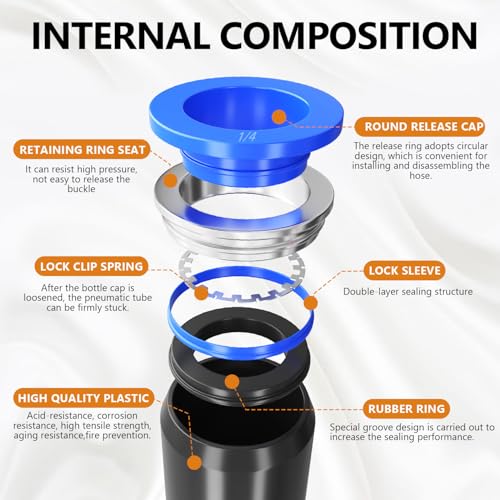 mankk 60PCS 1/4”OD Push to Connect Fittings Air Hose Fittings Quick Release Pneumatic Kit (15 Spliters,15 Elbows,15 Tee,15 Straight) for Air Line 1/4" Tube