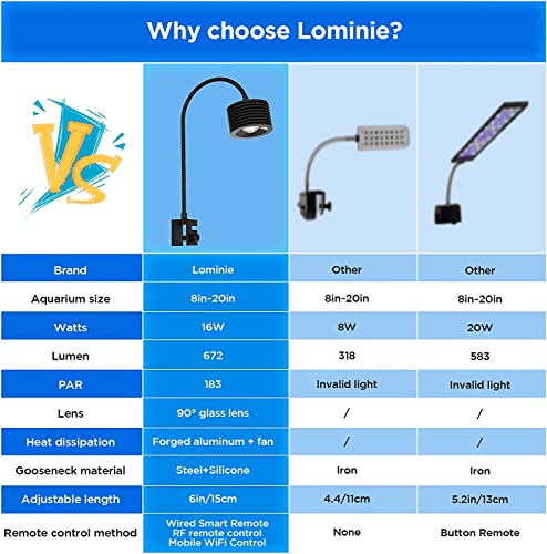 Lominie LED Aquarium Light, Full Spectrum Fish Tank Clip-on Saltwater Planted Light With Adjustable Gooseneck for Coral Tanks, Dimmable Nano Refugium Supports Remote WiFi - size: A20-S
