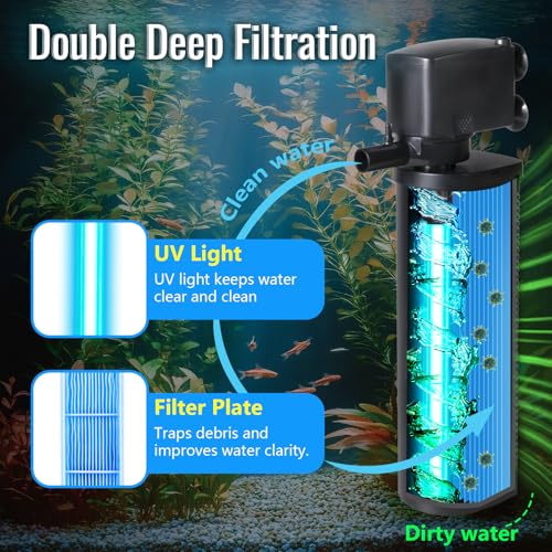 660GPH Aquarium Filter, UV Sterilizer for Aquarium for 100-400 Gallon, 24V DC Powerful Pump for Large Fish Koi Pond Cold Plunge Filter, Green Killing Machine with Algae Remover for Fish Tank - size: Large Aquarium Filter for 125-400 Gallon