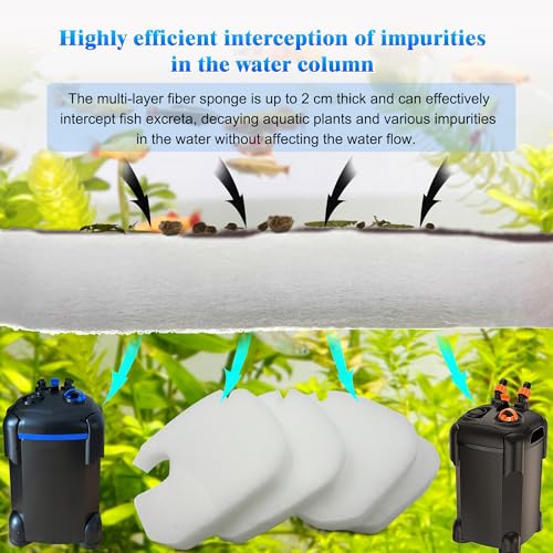 Large Cotton White Floss Pads and Activated Carbon Sponge Bio Filter Pads Refill Kit for AMOSIJOY Aquarium Canister Filter, Compatible with 396/528/660GPH Canister Filter (Large for 396/528/660GPH) - size: Large for 396/528/660GPH