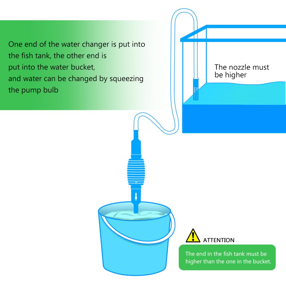 POPETPOP Aquarium Fish Tank Vacuum Siphon Cleaning Kit for Water Changing and Sand Cleaning