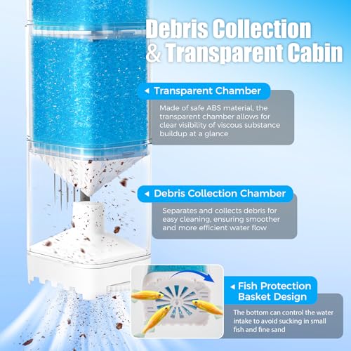Aquarium Filter for 40-70 Gallons Tank, 225GPH Fish Tank Filters with Oxygenation, Wavemaker & Impurity Isolation, Multi-Functional Circulation System - size: Rectangle: For 40-70 Gal