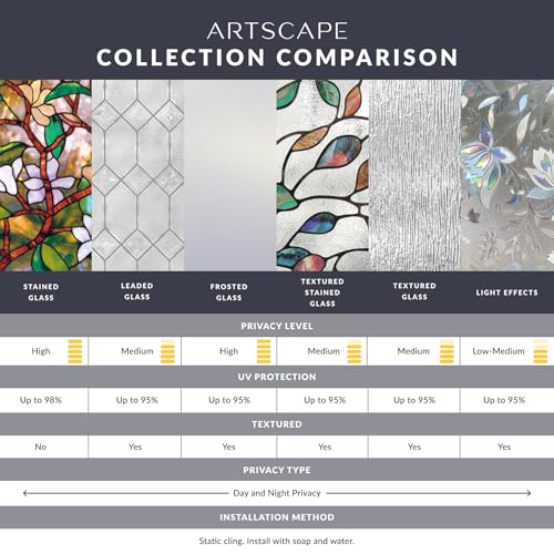 Skyline Window Privacy Film by Artscape - Textured Leaded Glass Design, Static Cling, Day and Night Privacy, UV Protection, Long-Lasting Vinyl, Made in USA - 36 x 72 Inch - color: Skyline