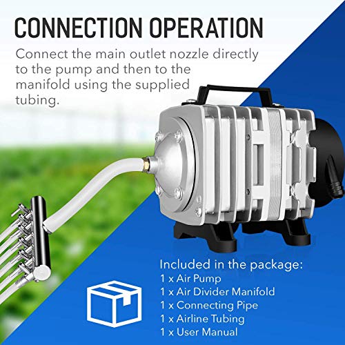 Simple Deluxe Air Pump with Adjustable Air Flow Outlets for Aquarium, Fish Tank and Hydroponic Systems - size: 1030 GPH*1