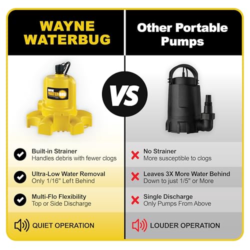 WAYNE - WaterBUG 1/6 HP 1350 GPH Submersible Pump with Multi-Flo Technology - Water Removal and Transfer Pump, Yellow - style: WaterBUG Original