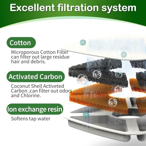 Cat Water Fountain Filters for Veken 50oz, 84oz, 95oz or 108oz Automatic Pet Fountain Dog Water Dispenser, 16 Pack Replacement Filters & 16 Pack Replacement Pre-Filter Sponges Set (16+16 Pack) - color: 16+16 Pack (8 month supply)