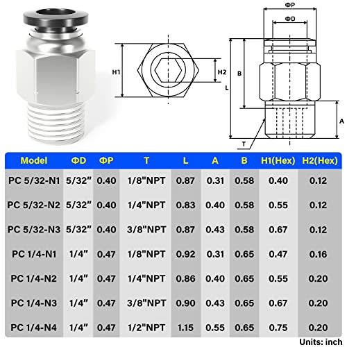 TAILONZ PNEUMATIC Male Straight 1/4 Inch Tube OD x 1/8 Inch NPT Thread Push to Connect Fittings PC-1/4-N1 (Pack of 20) - size: 1/4"OD x 1/8"NPT