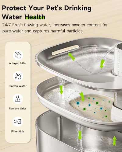 4 Pack Cat Water Fountain Filter & 16 Pack Pre-Filter Sponges for FS10pro, 6 Layer Replacement Filters for Wireless Cat Fountain Stainless Steel 135 fl oz/4L, Dog Water Fountain FS10PRO