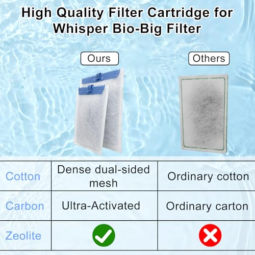 Pryitier 16 Pack Filter Cartridge Compatible with Whisper Filters 20i,40i/IQ20,30,45,60/PF20,30,40,60 and ReptoFilter, Large Aquarium Replacement Filter Cartridges for Fish Tank - size: 16 Pack Large