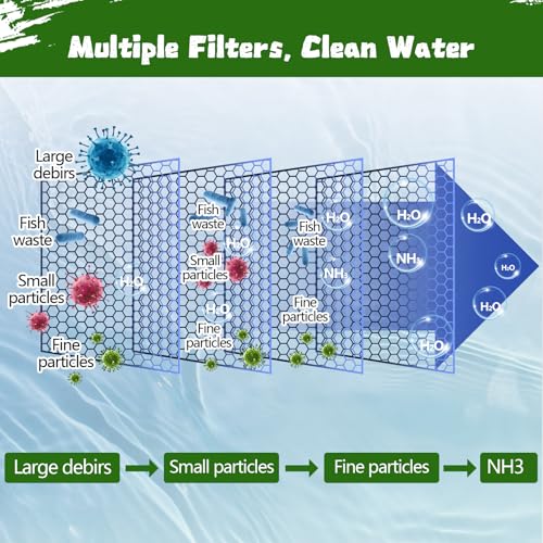 Aquarium Filter Floss 12 * 72 Inches,Dual Density Aquarium Filter Pad,Pond Filter Pad,Filter Media for Crystal Clear Water,Safe for Fish/Reef/Turtles - size: 12" x 72" - Dual Density