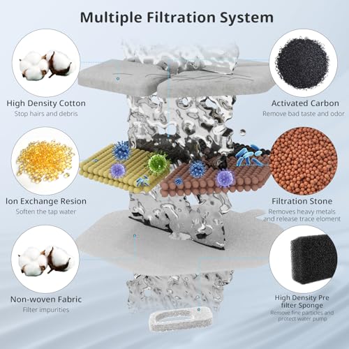 Cat Water Fountain Filter Pet Drinking Fountain Filter & Sponges for 152oz/4.5L Wireless Cat Water Fountain,Triple Filtration System for PTM-643 models, 9 Pack (9 Filters and Sponges) - size: 9 Filters+9 Sponges