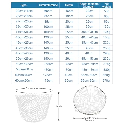 Fishing Landing Net Trout Net Replacement Netting with Rubber Mesh for Fish Fly and Fishing Landing - color: White Rubber Fishing Net, size: Dia 45cm*Dep 25cm(Cir 140cm)