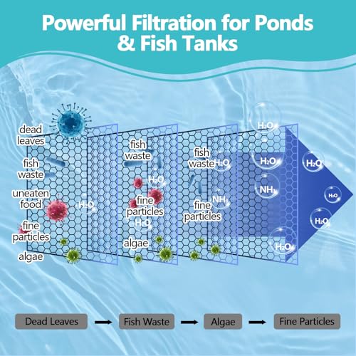 Pond Filter Pad 18"x36"X1"-Thickened Durable Pond Filter Material & Cut to Fit Filter Media for Koi Ponds, Aquariums & Fountains-Reusable for Clear, Healthy Water
