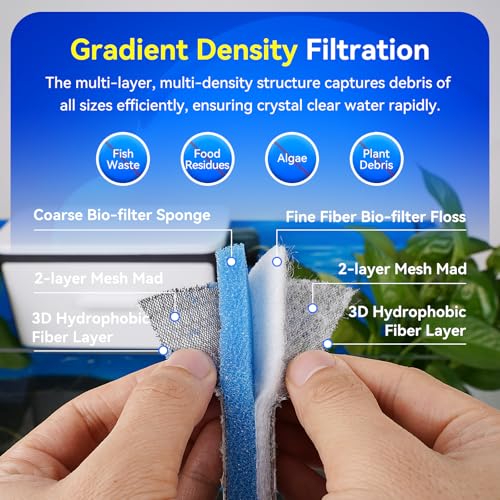 Borlech 8-Layer Fast-Acting Aquarium Filter Pad - Cut-to-Size Aquarium Floss Media for Fish Tank, Pond, Sump - Fast Water Polishing in Hours (23.62"x15.75"x0.6", 1 Pack) - size: 23.62"x15.75"x0.6" (1 Pack)