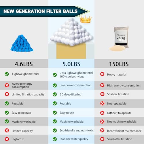 YAZ&OUZ 5.0 Lbs Pool Filter Balls for Sand Filter, Reusable Eco-Friendly Sand Filter Balls (Equals 225lbs Pool Filter Sand), Pool Filter Media Balls with Wash Bag, Filter Balls for Swimming Pools