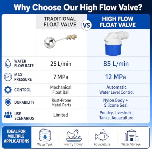 2 Inch Top Inlet NPT Threaded Automatic Float Valve, Heavy Duty PVC High Flow Water Level Control for Water Tank, Pool, Pond, Livestock Trough, Aquarium (1 Pack) - size: 2'' top