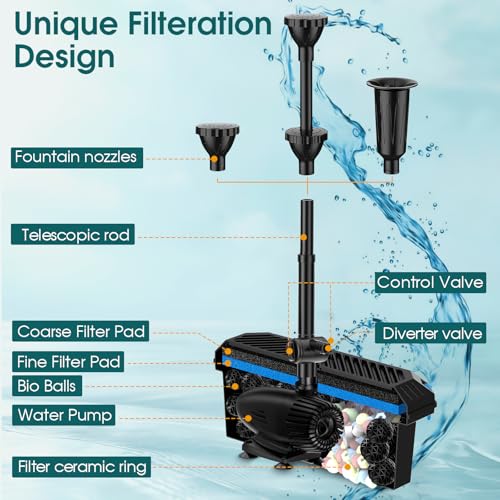 Antfraer 70W Solar Pond Filter with Water Pump, Solar Fountain Pump with Pond Filter Adjustable Flow, Pond Filter Box with Filter Medias for Outdoor Ponds Fish Tank Waterfall Water Features - size: 70W