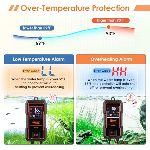 hygger Submersible Aquarium Heater 900W Fish Tank Heater with Temperature Control & Auto Off Protection for 110-250 Gallons Saltwater and Freshwater - size: 900W for 110-250 Gallons