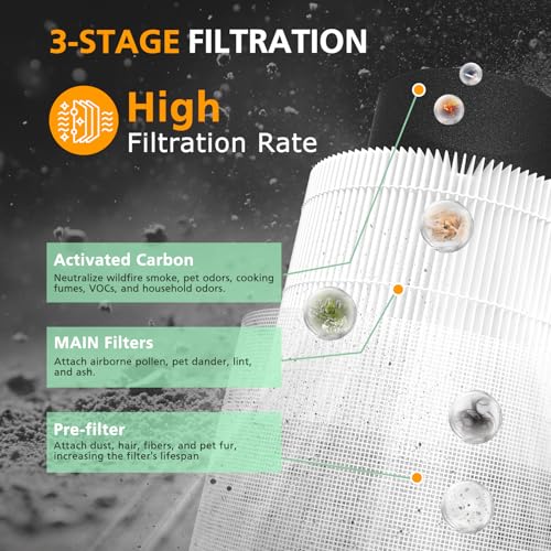 Core 300 Replacement Filter for LEVOIT Core 300 Core300-P Core 300S Core 300-P VortexAir Air Purifier, Core 300-RF, 3-in-1 Activated Carbon, 2 Pack, White, Core 300-P - color: White