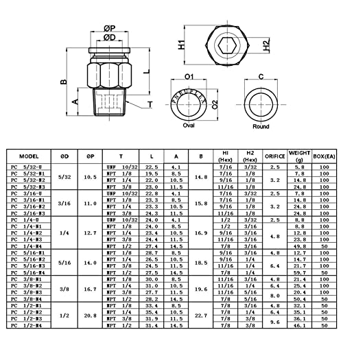 1/2 Airline Push Fitting,CEKER 1/4" Od x 1/2" NPT Push to Connect Fitting Air Fittings Male Thread Pneumatic Tube Fittings Quick Connect Air Hose Fittings Push in Connectors 2Packs
