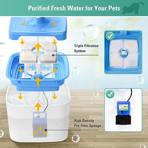 4 Pack Replacement Filters & Pre-Filter Sponges for 84oz/2.5L Automatic Pet Fountain, BFLICROY Cat Water Fountain Filter, Triple Filtration Pet Fountain Replacement Filters