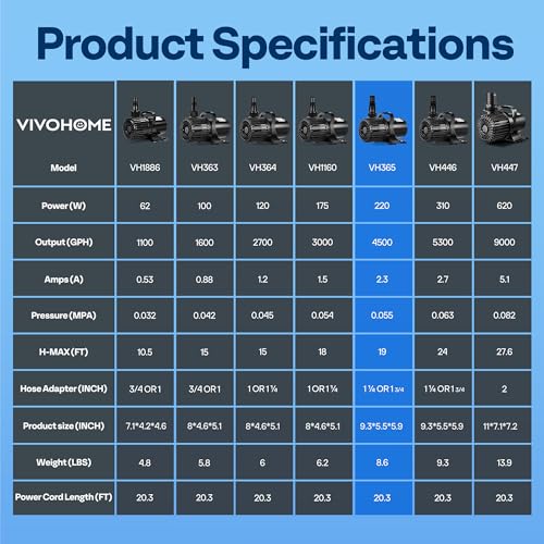 VIVOHOME Electric 220W 4500GPH Submersible Water Pump for Koi Pond Pool Waterfall Fountains Fish Tank and Aquarium - size: 4500GPH