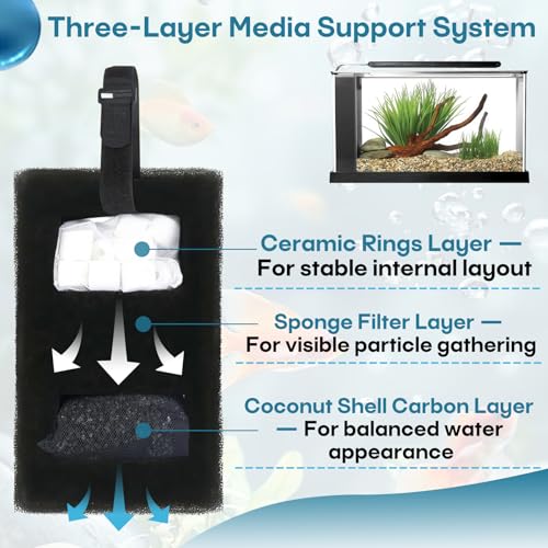 2-Pack A1376 Aquarium Filter Media Replacement Kit Fit for Most Desktop & Standard Aquariums, Complete Filtration Set for Clear Water & Easy Maintenance